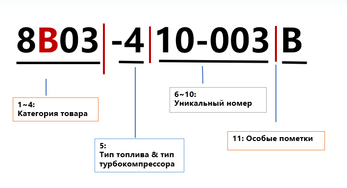 Декодируем артикулы турбокомпрессоров Jrone