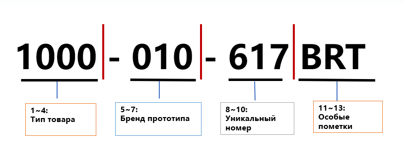 Декодируем артикулы картриджей Jrone